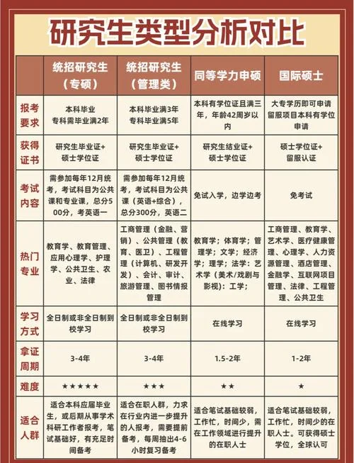 同等学历考研报名条件-同等学历考研报名条件