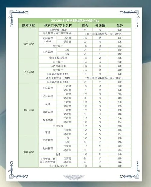 2022考研在哪考_2