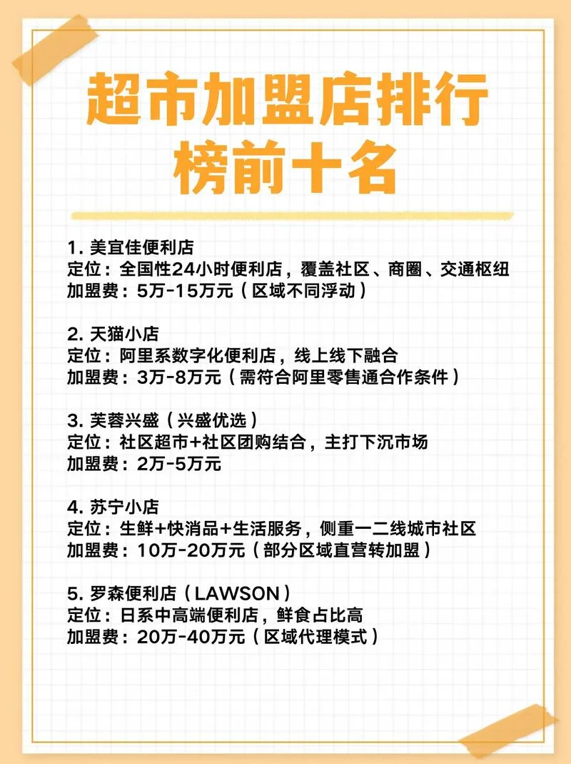 连锁经营列名单怎么写_1