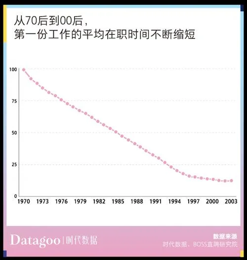 跳槽时间几月份_1