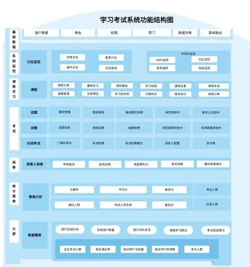 在线报考管理系统_1