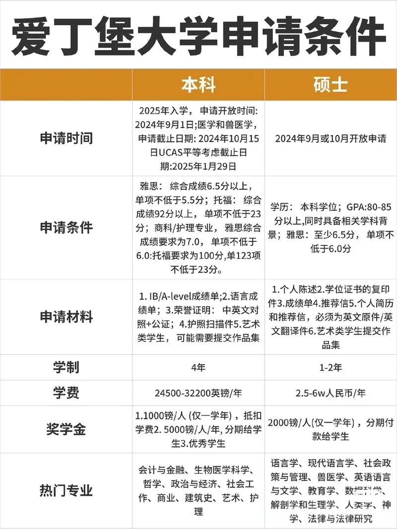 爱丁堡大学留学推荐_2