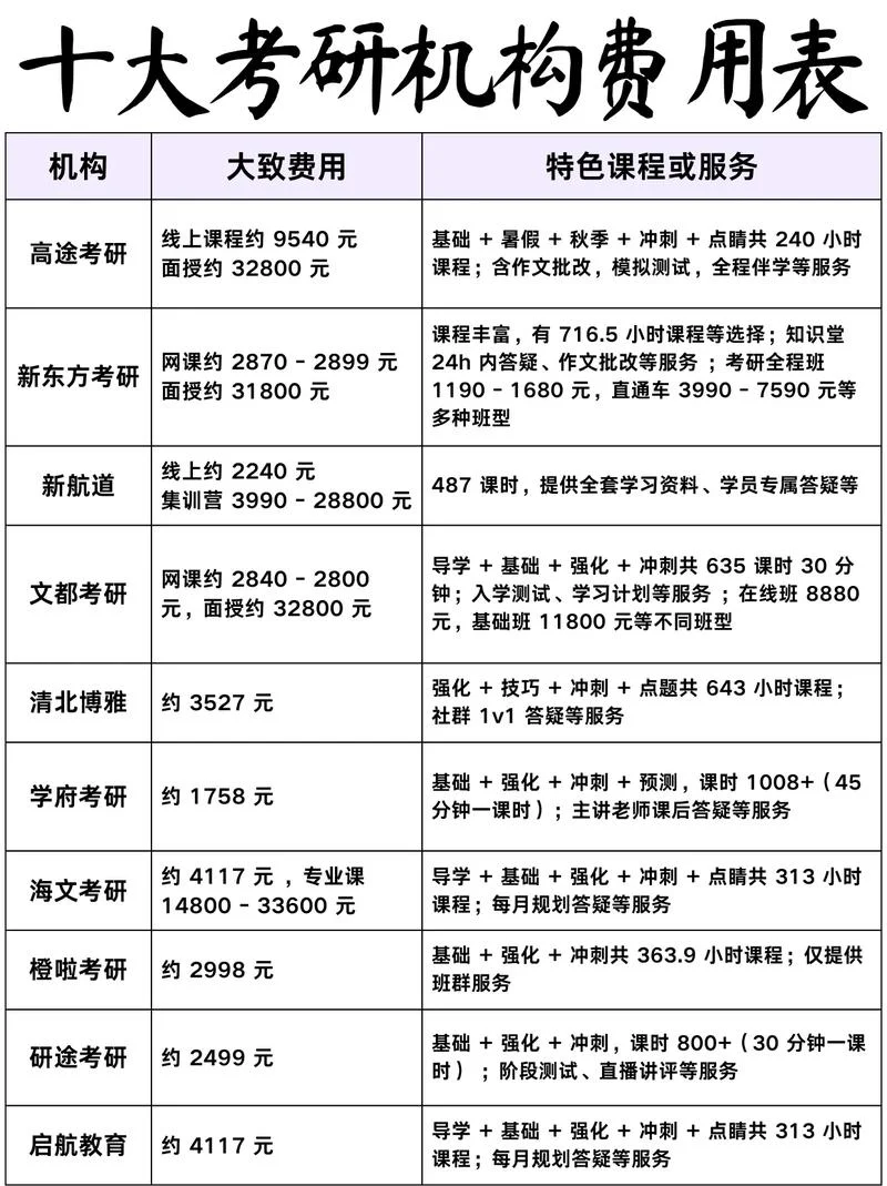 考研网课几月份买_1