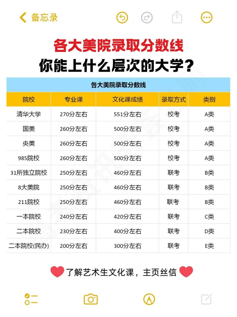 艺考文化课多少分云南_1
