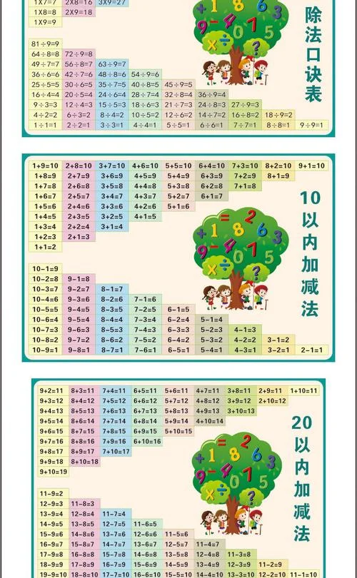 九九加法表怎么学-九九乘法表怎么学