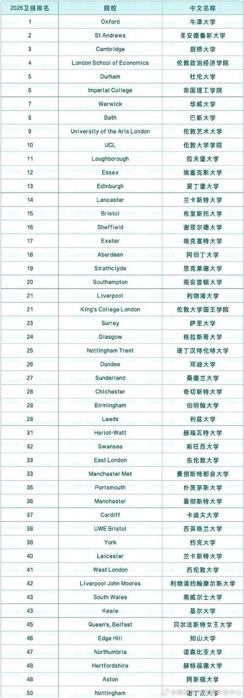 英国aa建筑联盟学院世界排名_1