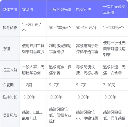 耳膜穿孔修补要多少钱_2