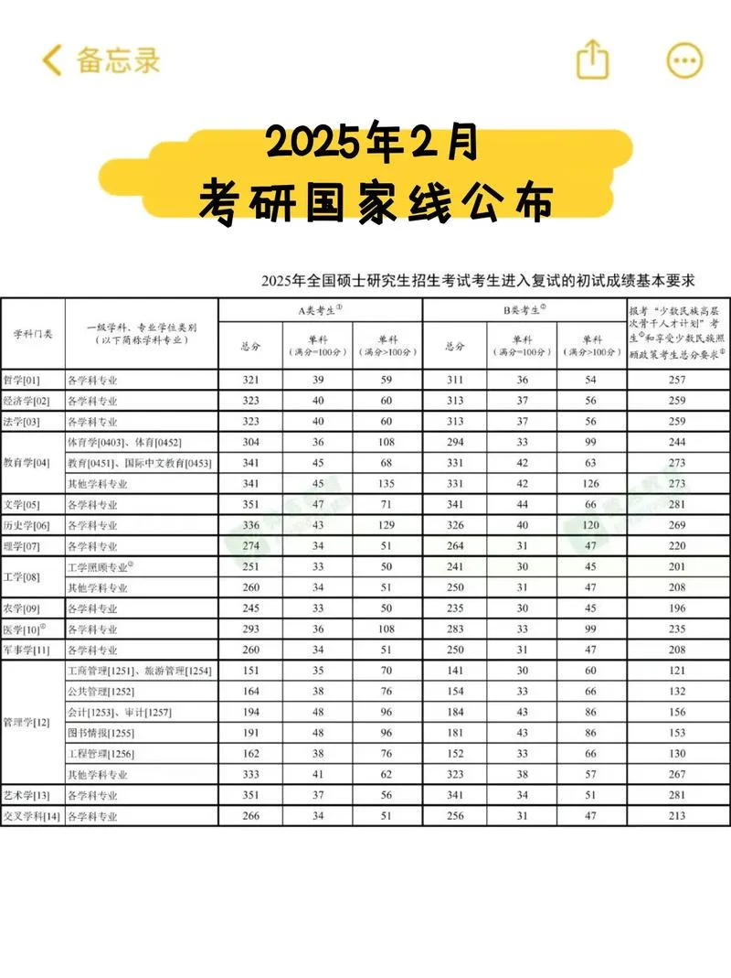 测绘工程考研国家线_1