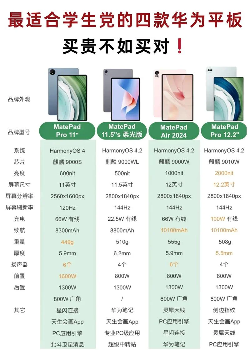 新款ipad多少钱-新款 ipad 价格