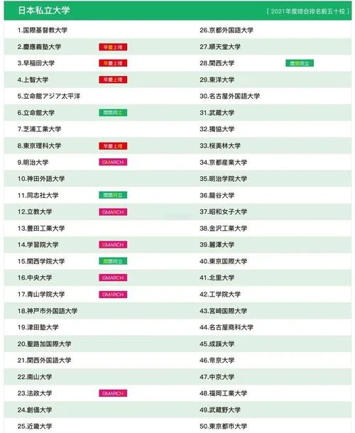 日本大学几年制_1