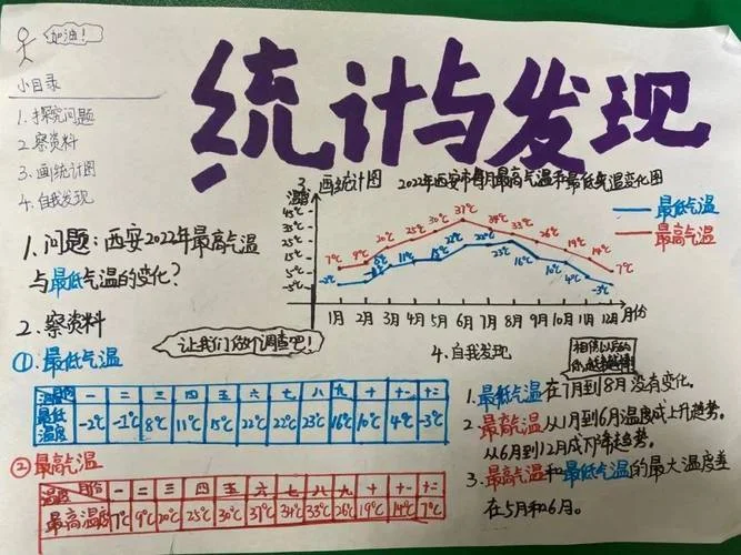 折线统计图怎么画小学_1