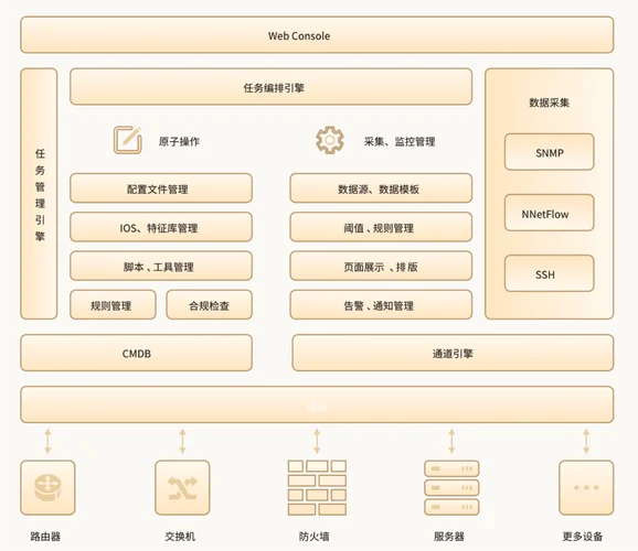 apollo配置中心架构原理_2