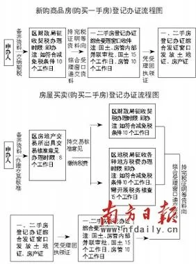 办房产证多少钱_1