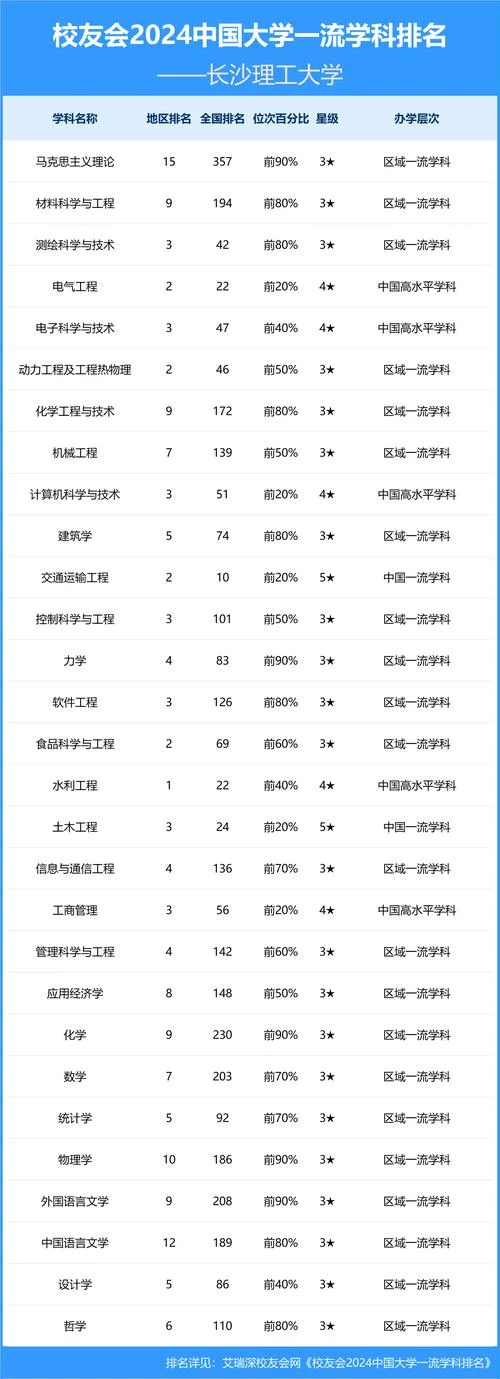 长沙理工大学考研专业目录_1