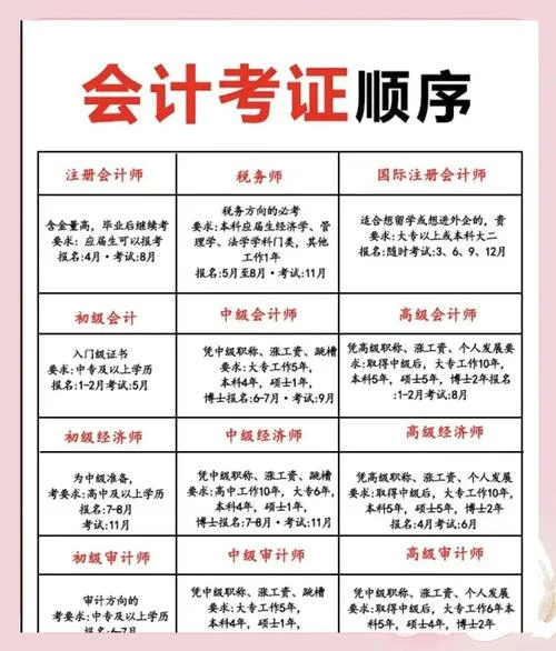 2019中级会计师报考_2