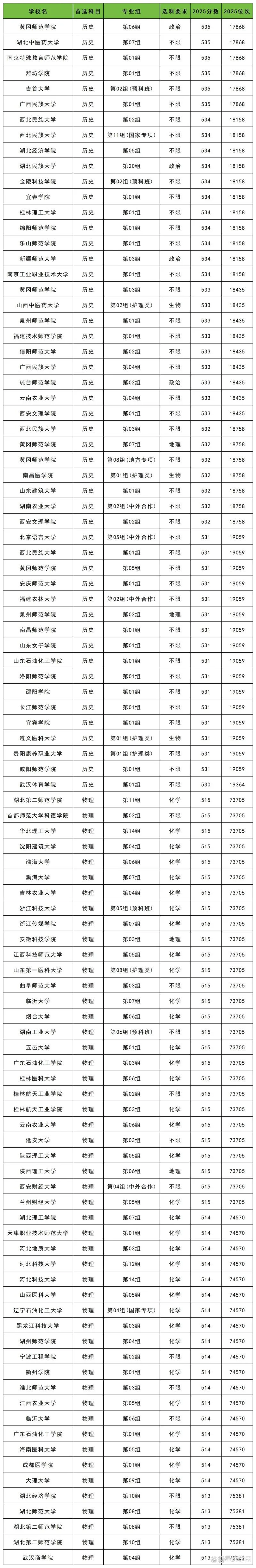 全国二本大学-全国二本大学