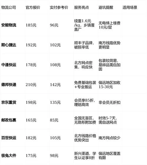 送急件用什么快递好_2