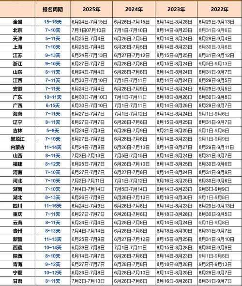 市一级造价师时间_2
