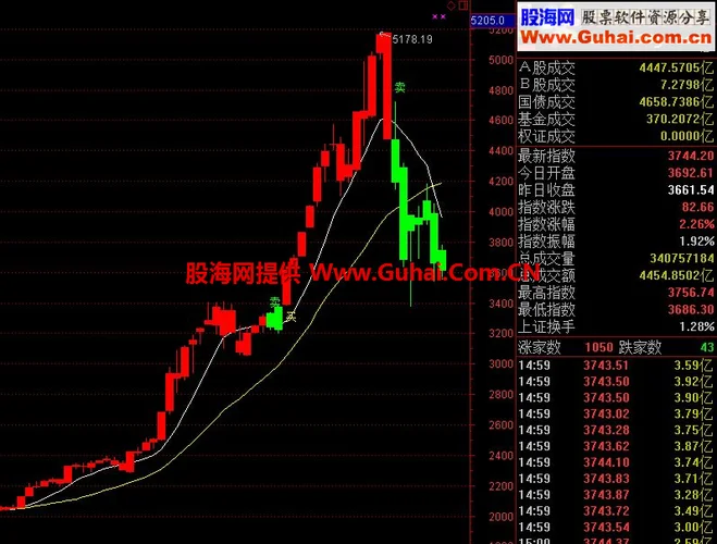 买卖点主图指标公式_1