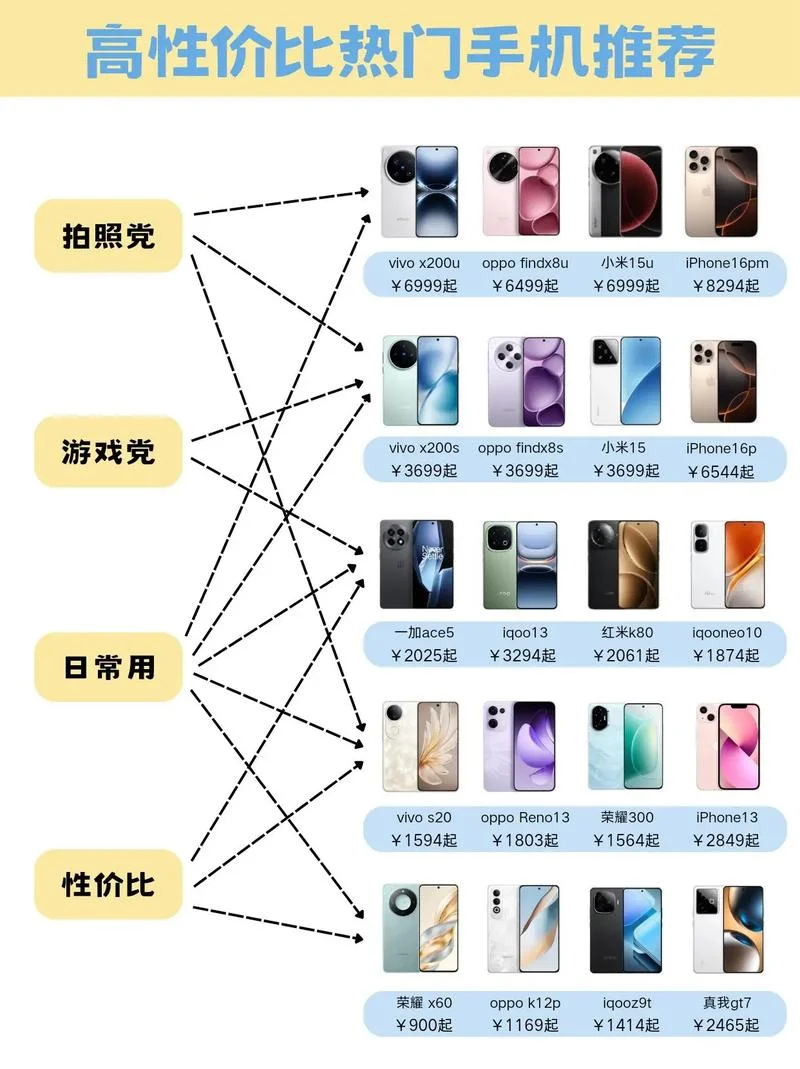 国外手机十大品牌排行-国外十大手机品牌排行