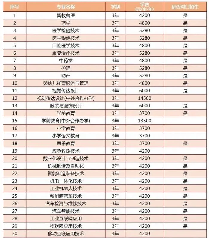 鹤壁职业学院简介-鹤壁职业学院简介