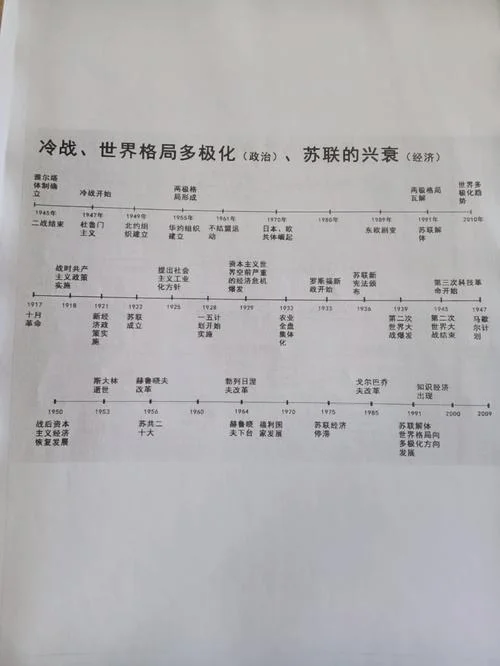 世界历史时间列表图-世界历史时间列表
