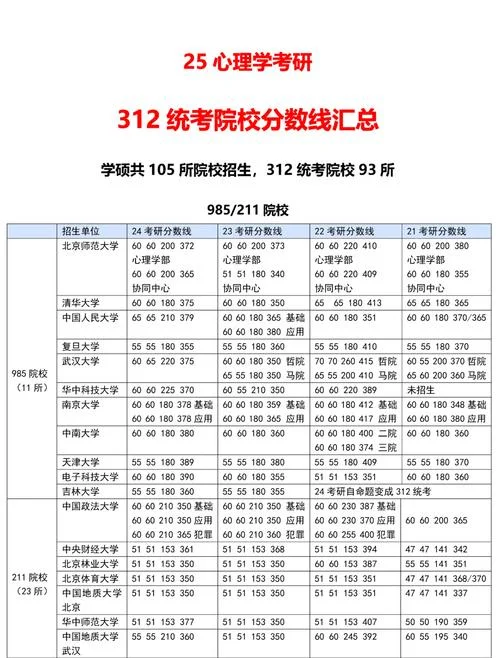 心理学大学排名国外-心理学高校排名