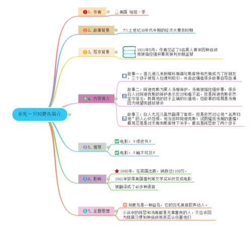 我们如何思维读后感-思维读后感解读