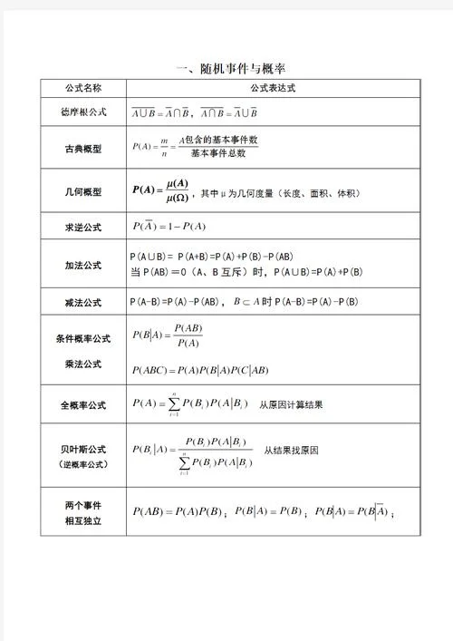 幸运28概率计算公式_1