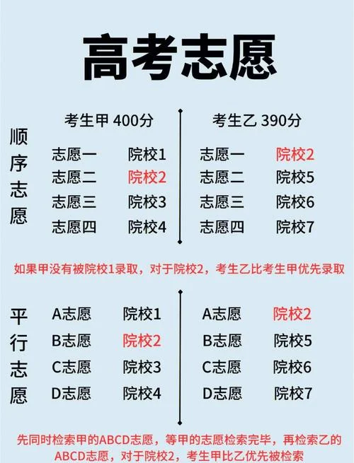 2019年高考志愿报考指南-2019 高考志愿指南