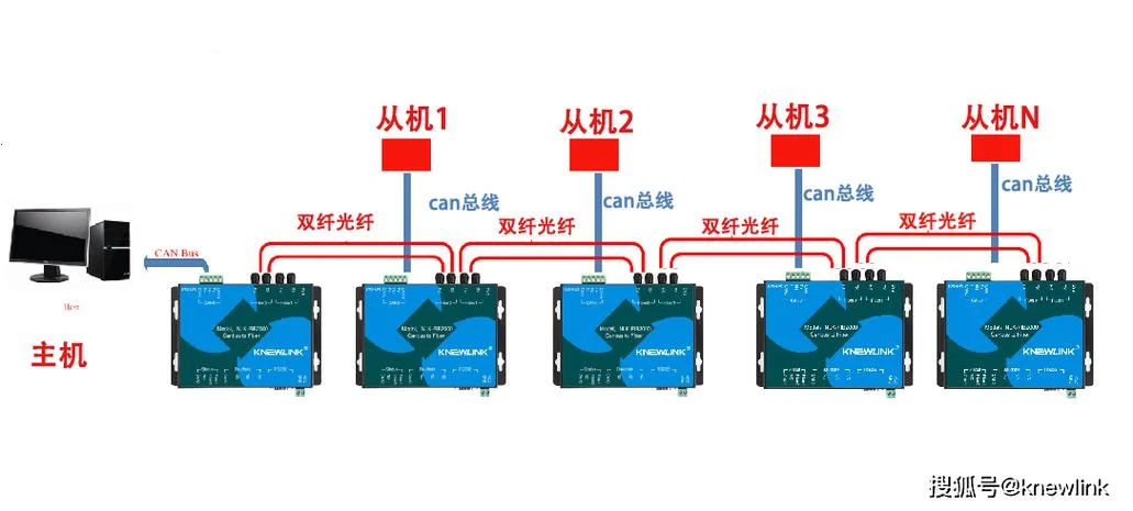 can收发器工作原理_2