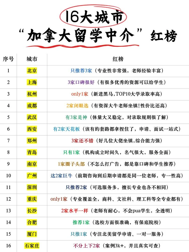 艺术类留学中介哪个好_2