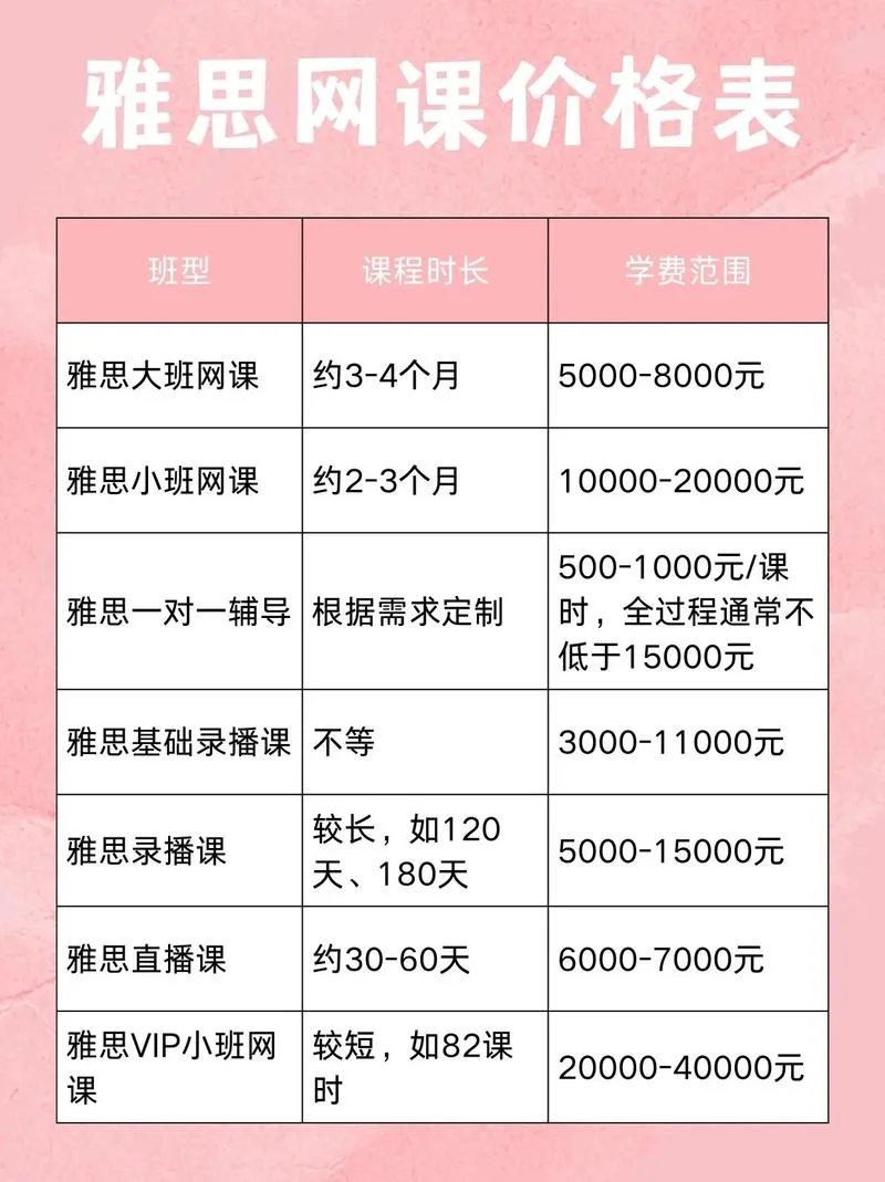报名雅思多少钱_1