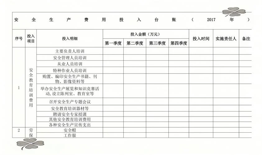 安全生产费提取公式_1
