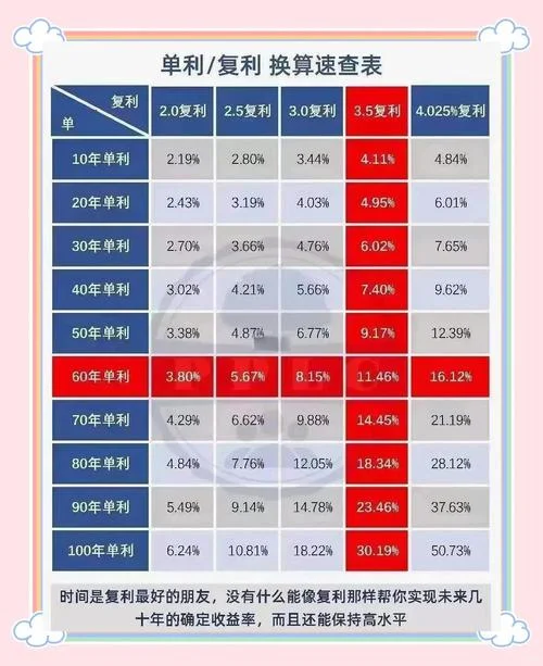复合利息公式_1