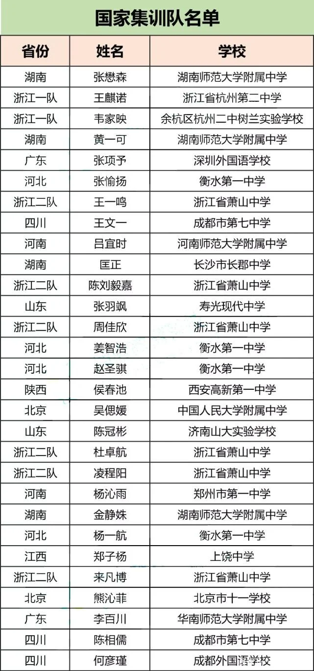 高中生物竞赛报名条件_1