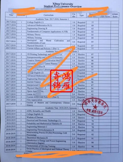 出国留学专业课成绩_2