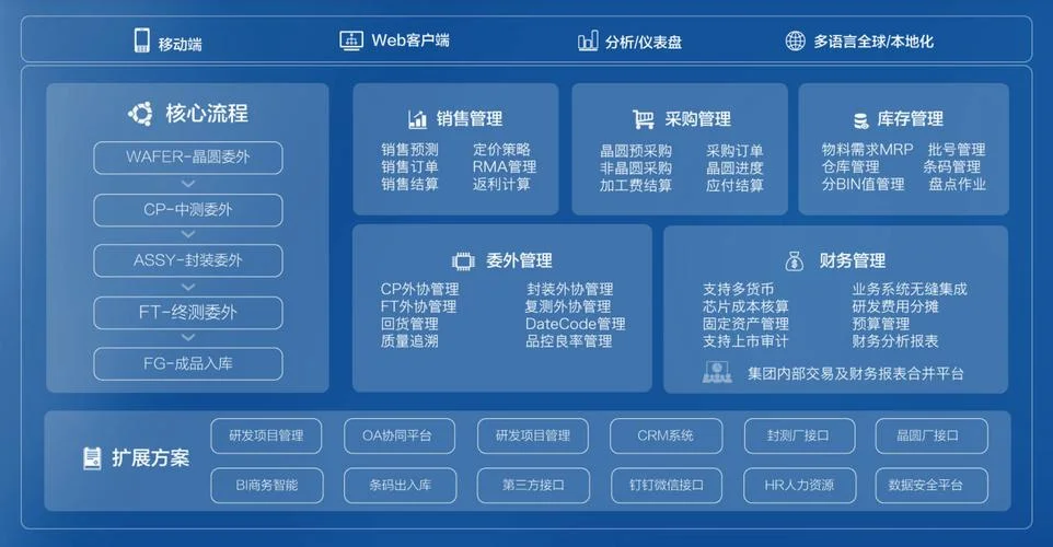 工程公司erp软件哪个好-问问优选工程 ERP 软件