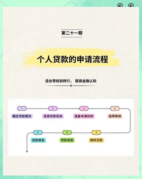 建行10万小额贷款条件_1
