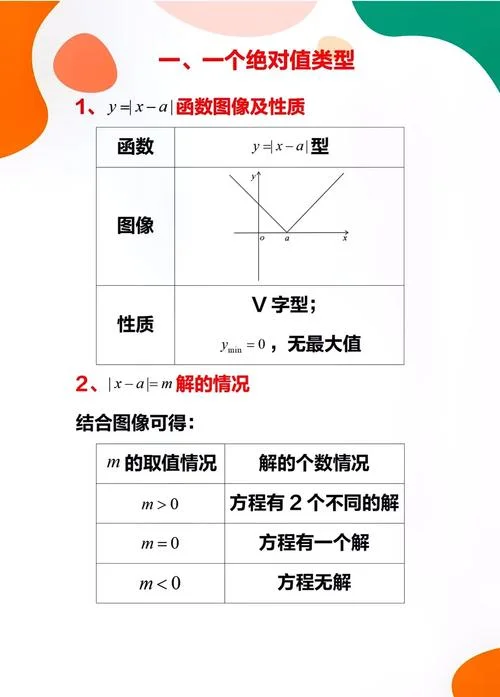 数学ln公式_1
