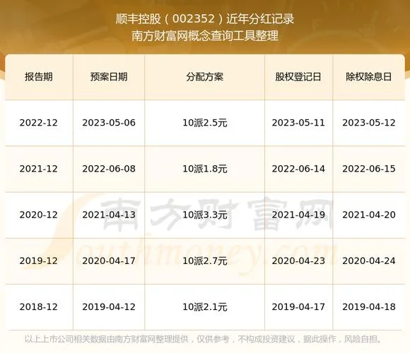 顺丰股价历史最高多少_1