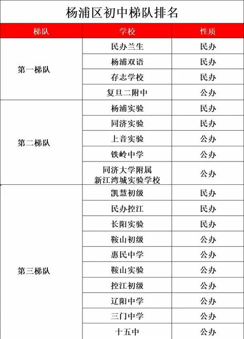 上海重点初中排名一览表_1