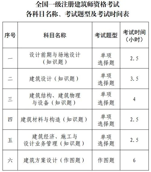 一建备考时间安排_2