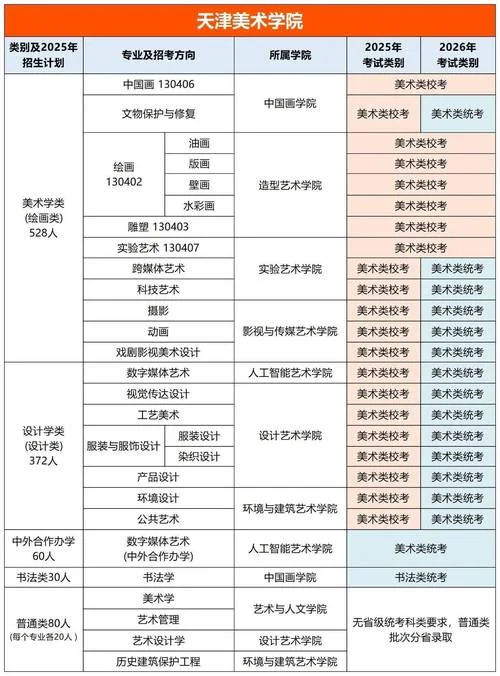 湖南艺考外省校考学校_1
