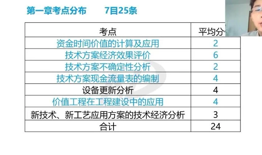 张涌一建经济精讲_2