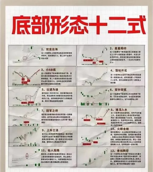 底部缩量上涨选股公式_1