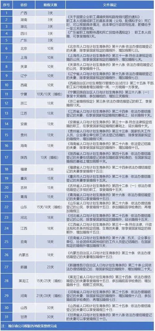 婚假规定在哪里可以查_2