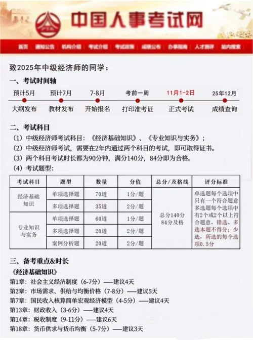 经济师报名条件和时间_2