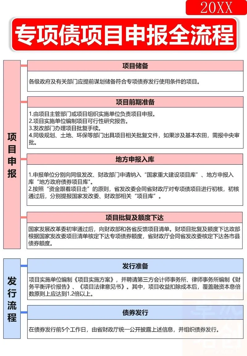 项目专项资金实施细则-项目专项资金细则