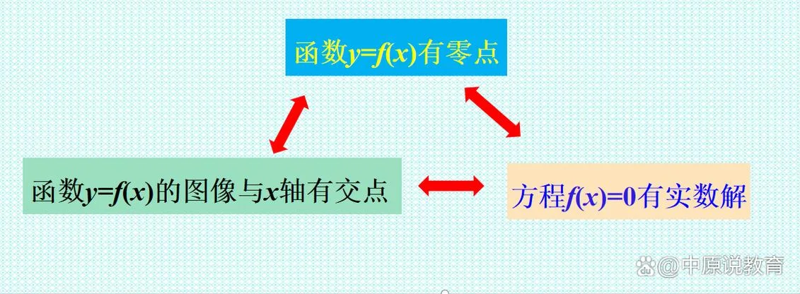 隐函数存在定理 张宇_2